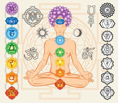 astrology-chakras